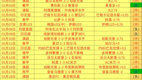 大乐透期号专家推荐：质合分析前区十码包周优惠